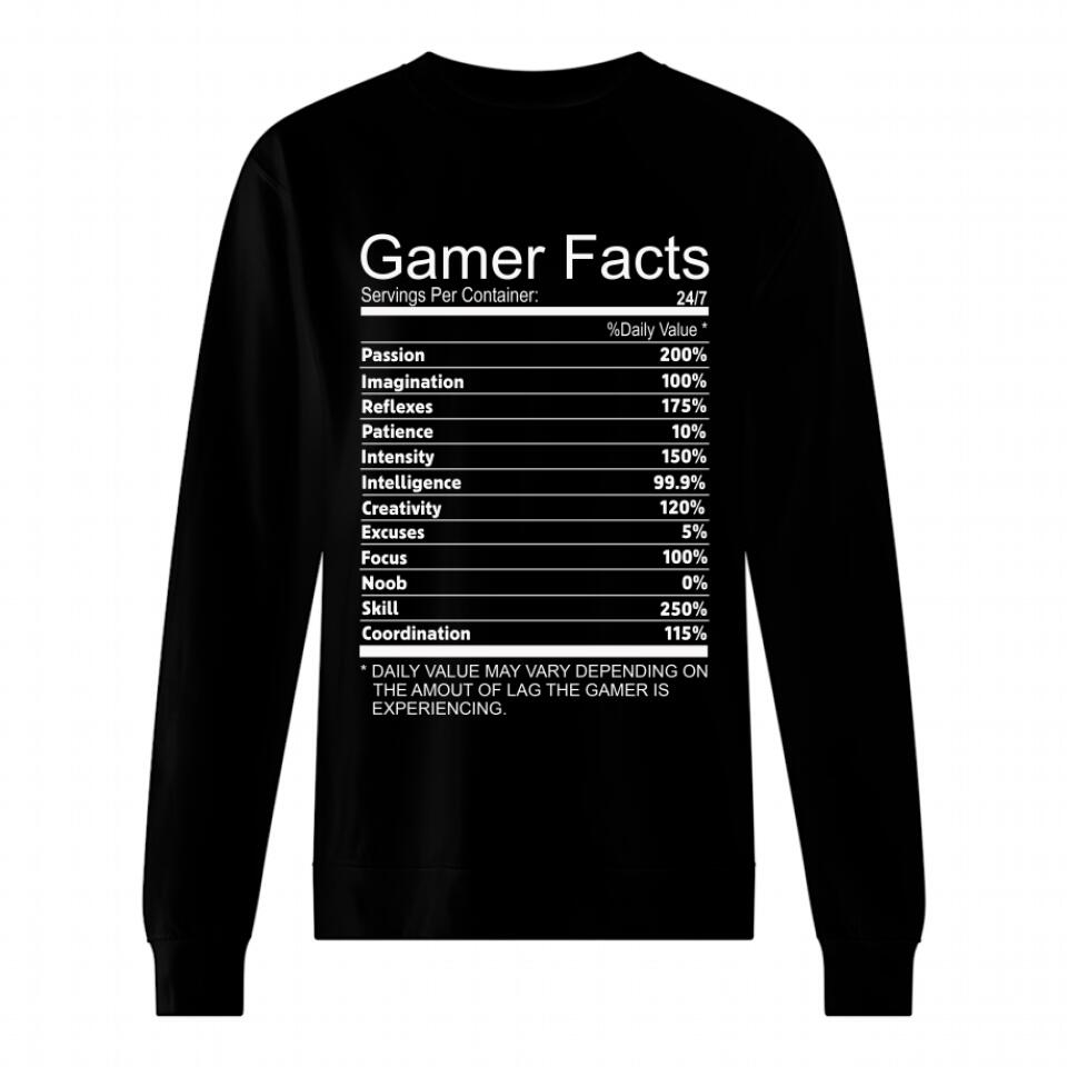 Gamer Facts