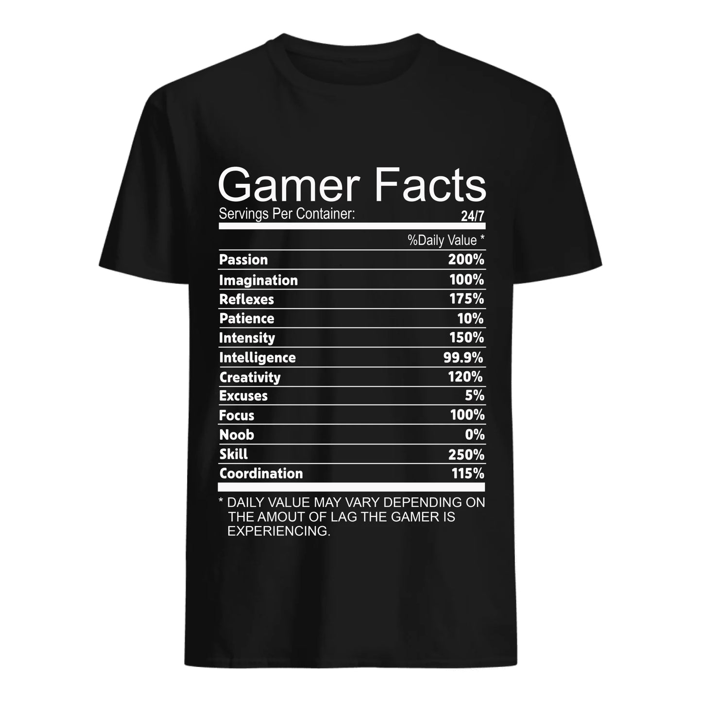 Gamer Facts